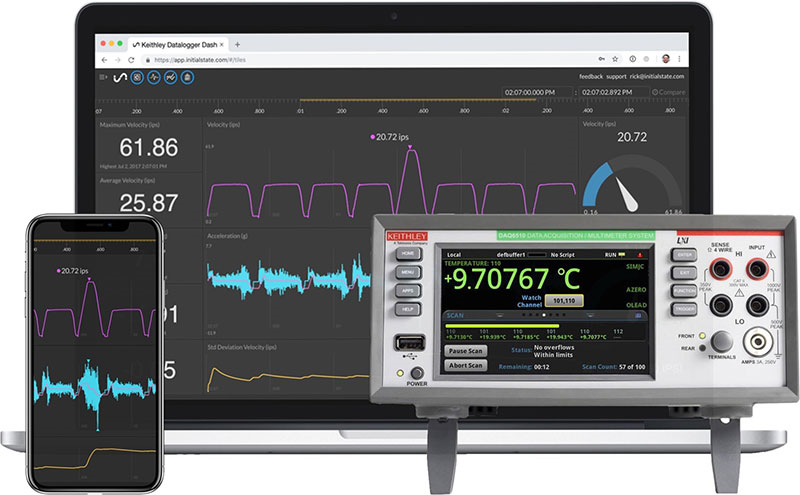 Initial State - IoT Dashboard for Data Streaming and Visualization