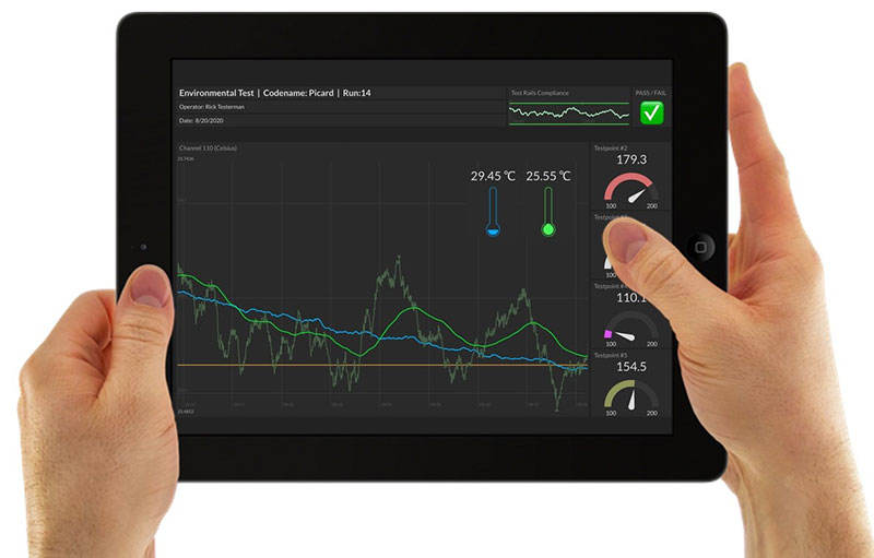 Initial State - IoT Dashboard for Data Streaming and Visualization